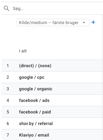 Google Analytics 4 dimensioner
