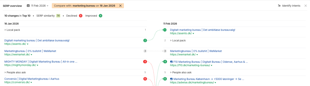 Ahrefs serp feature